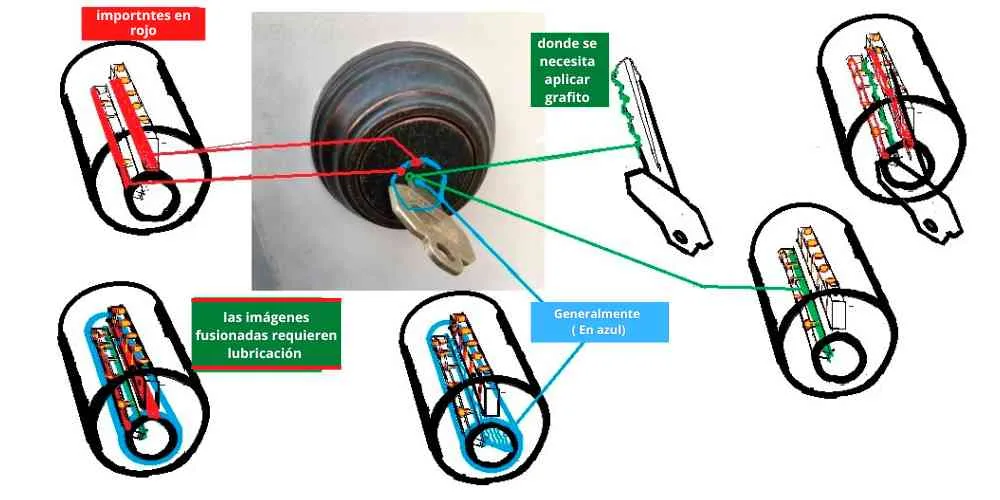 lubricacion de cerraduras
